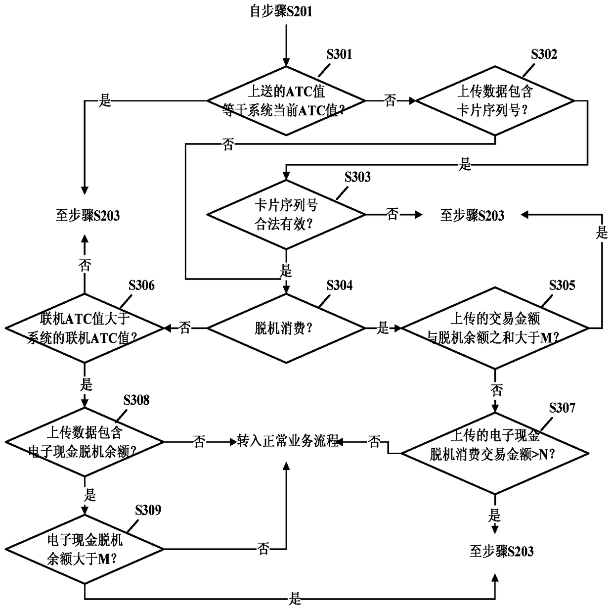 Method for monitoring counterfeit card risk and transaction processing system implementing the method