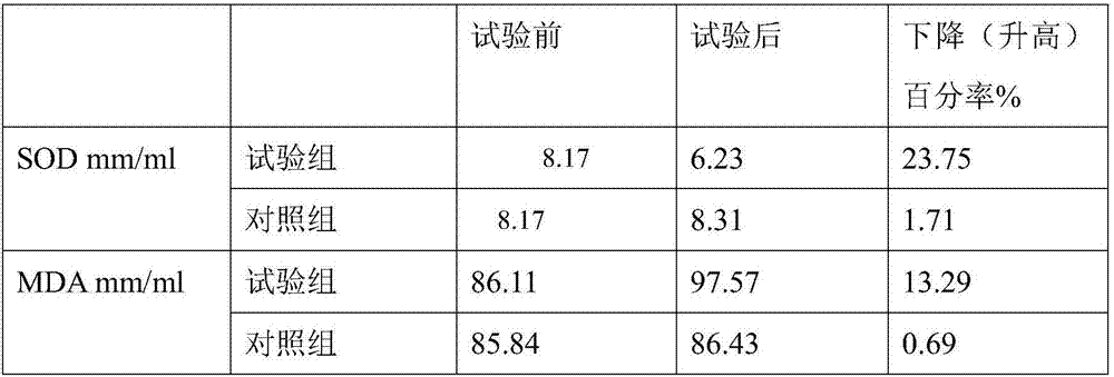 Antioxidant health care product and preparation method thereof