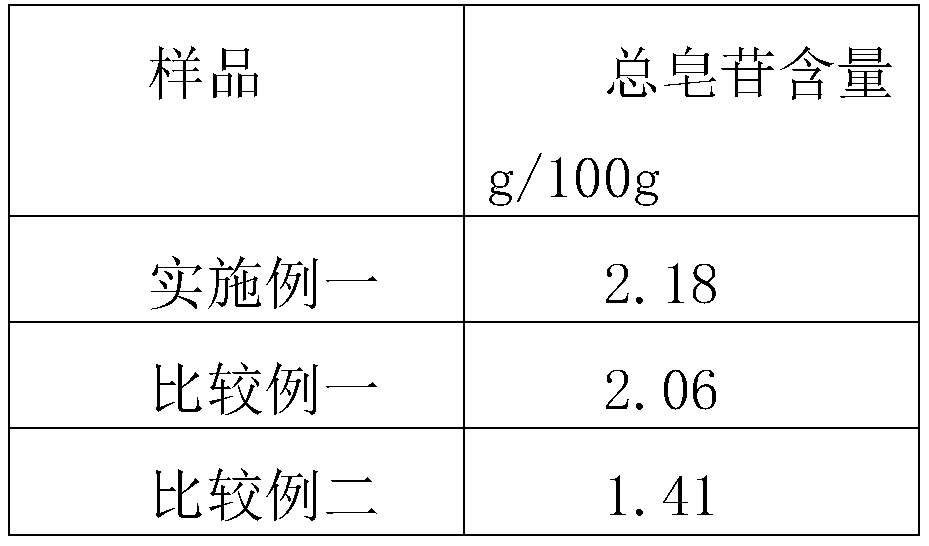 Gynostemma pentaphyllum submicron powder and preparation method thereof