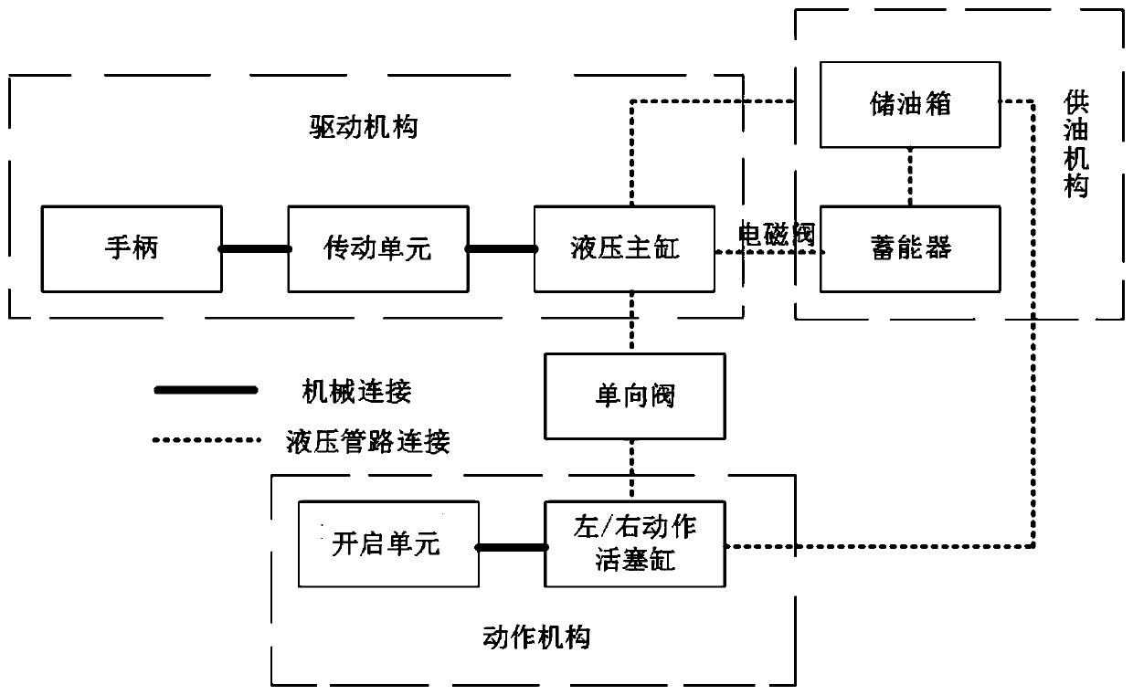 A hydraulically driven passenger car safety escape window