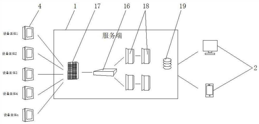 Semiconductor wafer storage environment intelligent control equipment