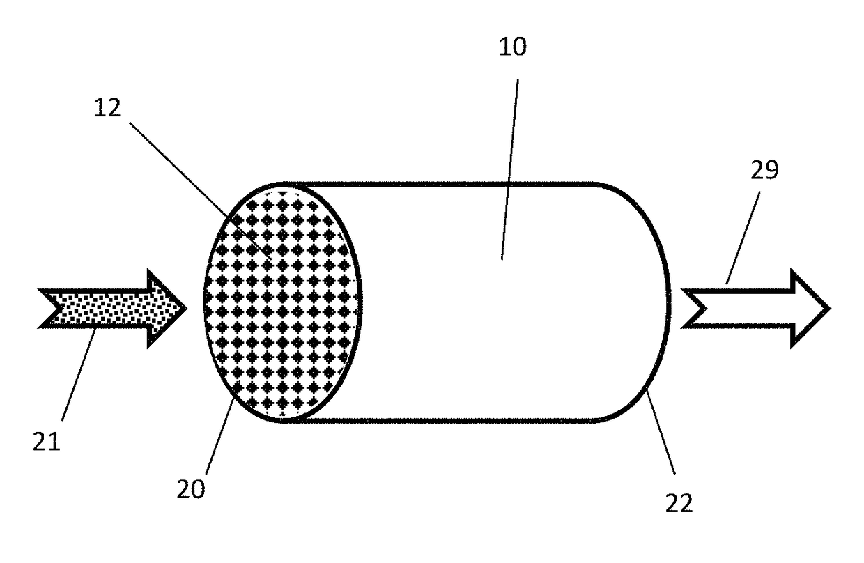 Catalyzed filter for treating exhaust gas