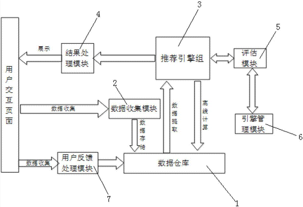 Spark-based tour interest recommendation system and recommendation method