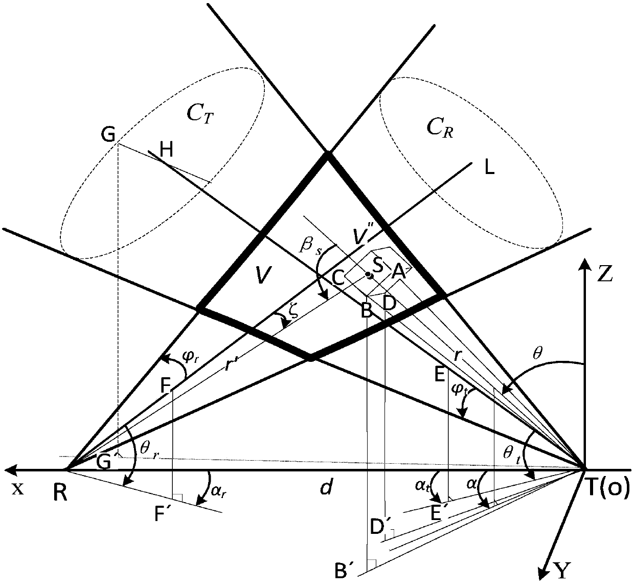 A method for calculating the path loss in a single scattering process for non-direct-line UV communication