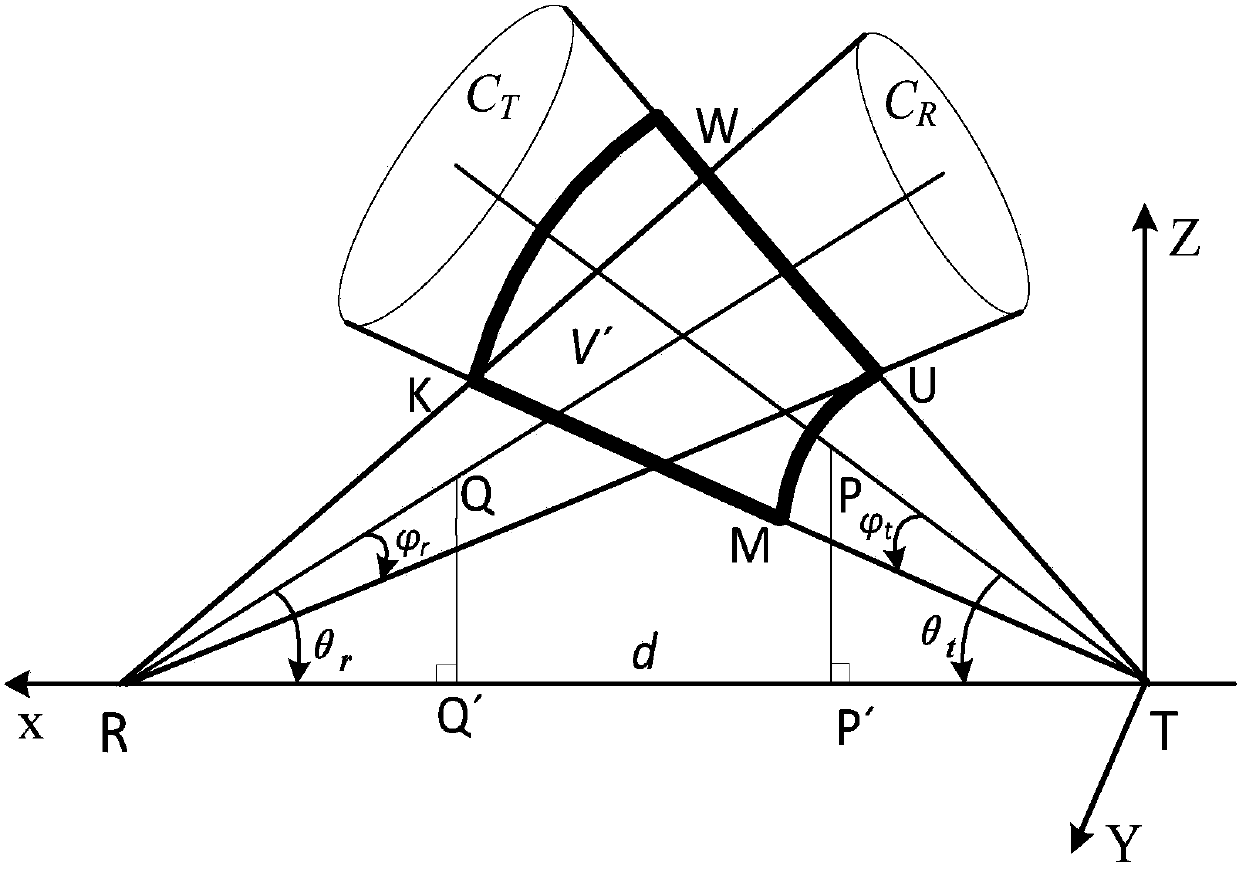 A method for calculating the path loss in a single scattering process for non-direct-line UV communication