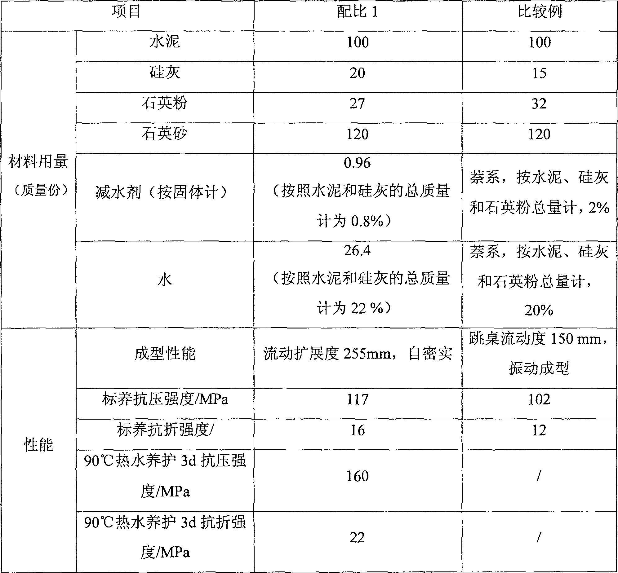 Self-compacting active powder concrete and method for making same