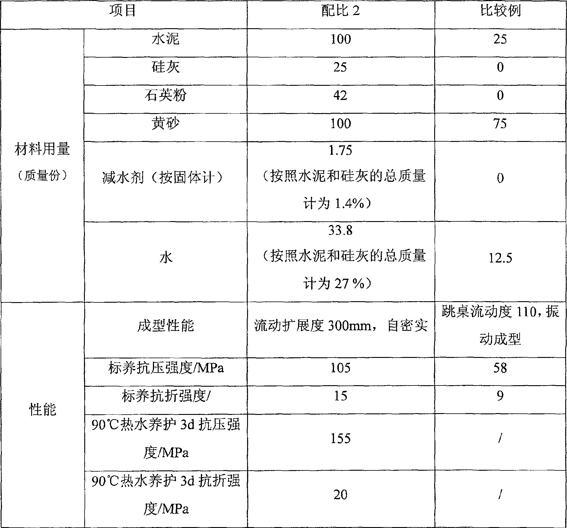 Self-compacting active powder concrete and method for making same