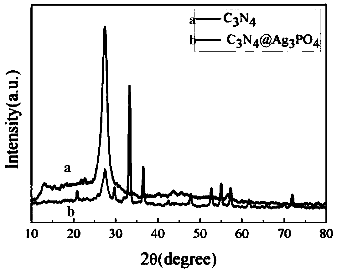 Preparation method and application of C3N4@Ag3PO4/PDA@PVDF bionic composite catalytic membrane