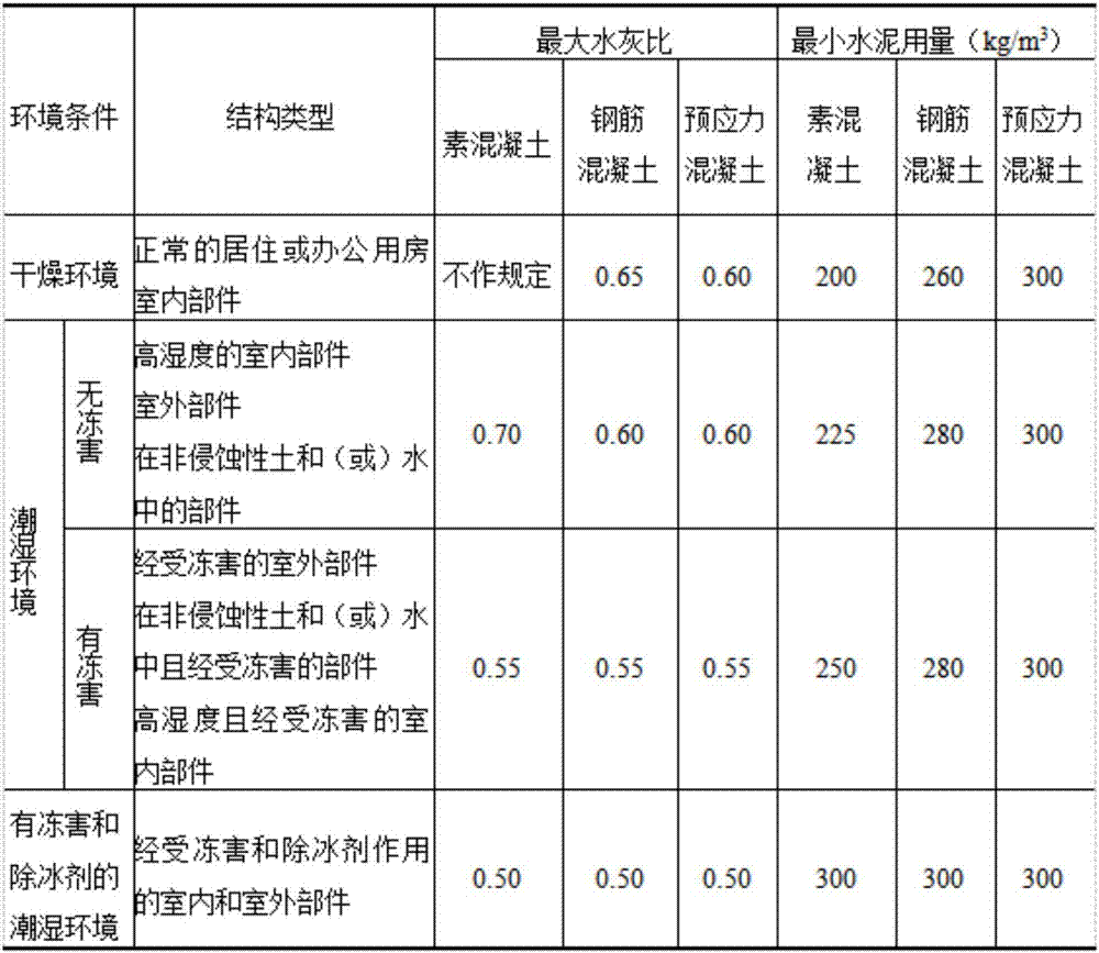 Designing of mix ratio of high-performance recycled concrete