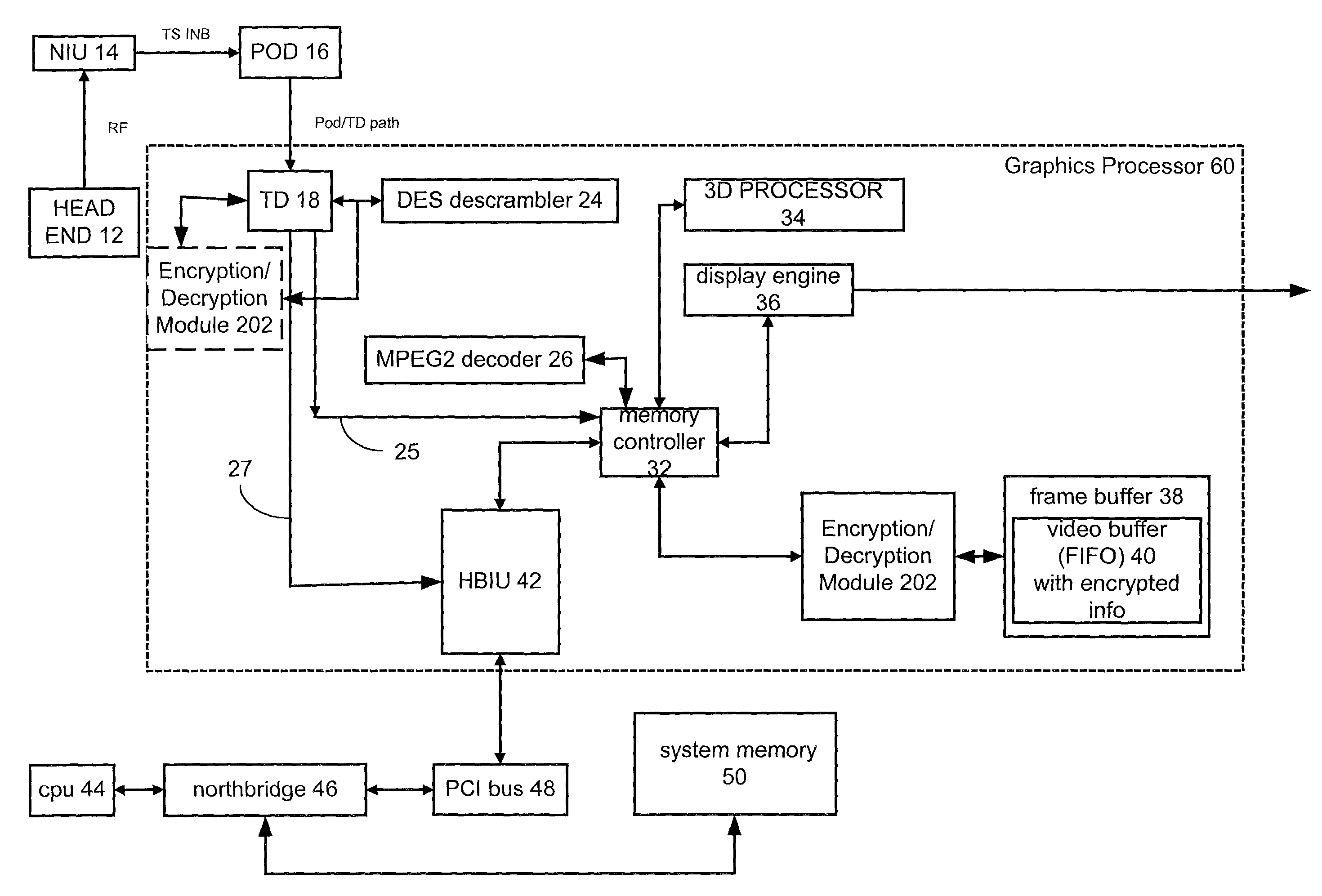 Method and apparatus for maintaining secure and nonsecure data in a shared memory system