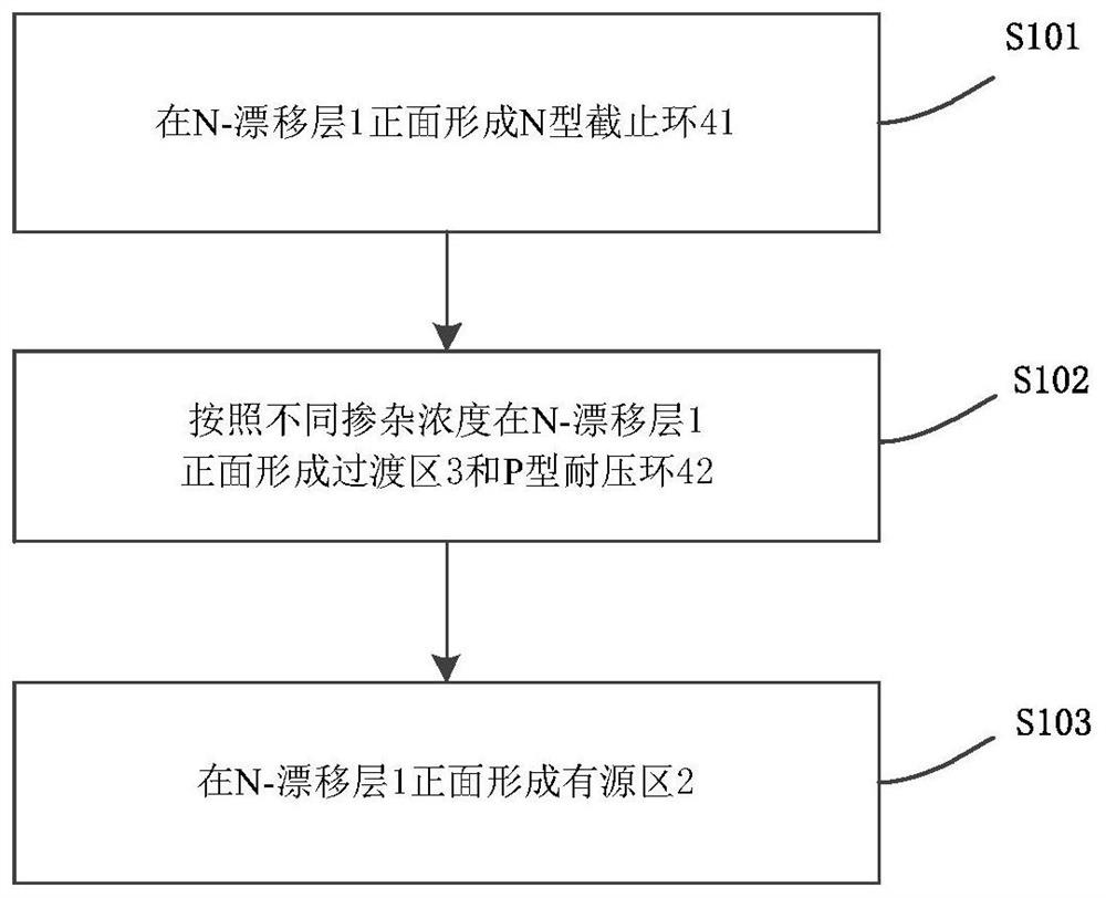 Power chip preparation method and power chip