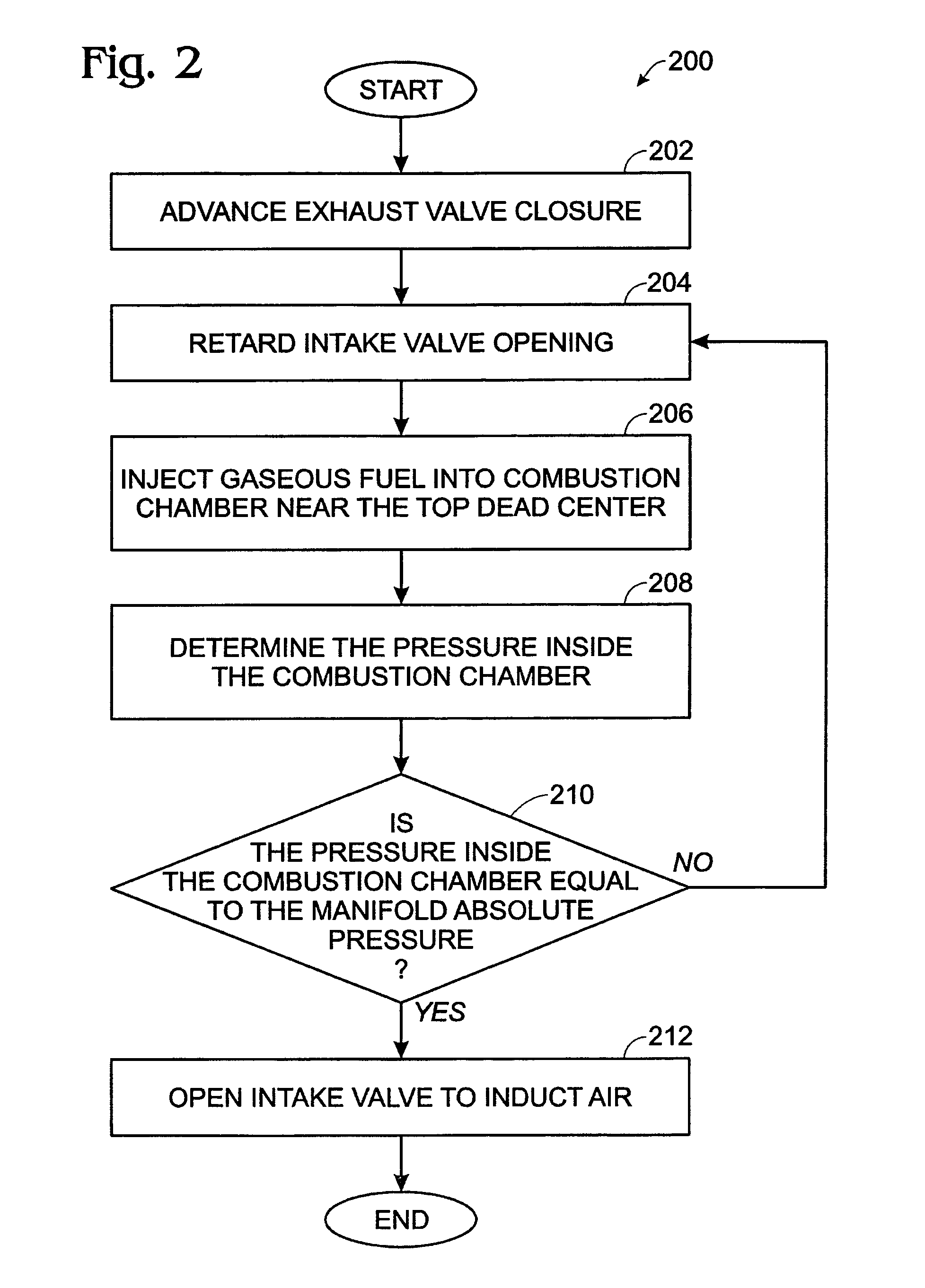 System and method for direct injection of gaseous fuel into internal combustion engine