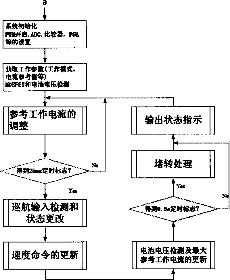 Anti-theft electric motorcar controller with electronic poll code