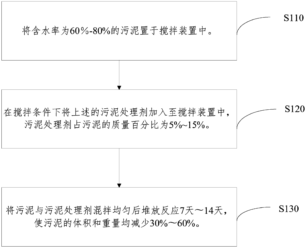 Sludge treatment agent and sludge treatment method