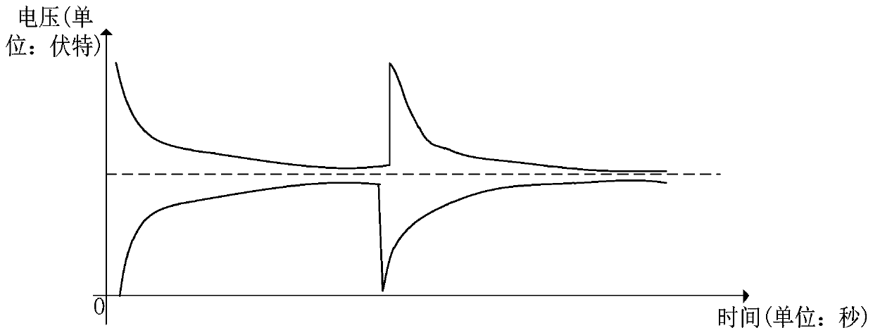 Temperature control self-refreshing method and temperature control self-refreshing circuit of 3D stacked memory