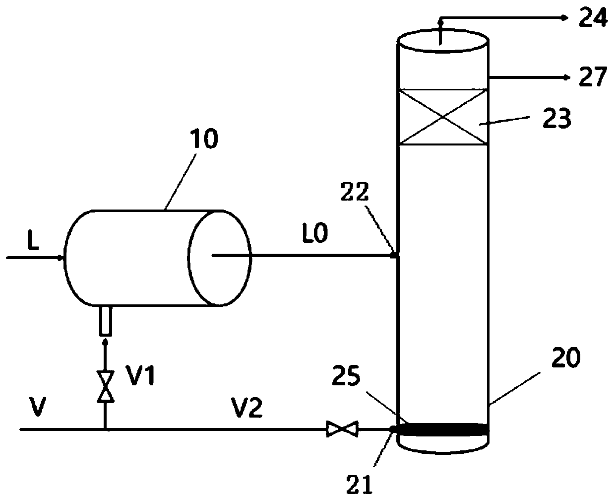 Gas-liquid reaction method and gas-liquid reaction device for entering reaction preparation state in advance