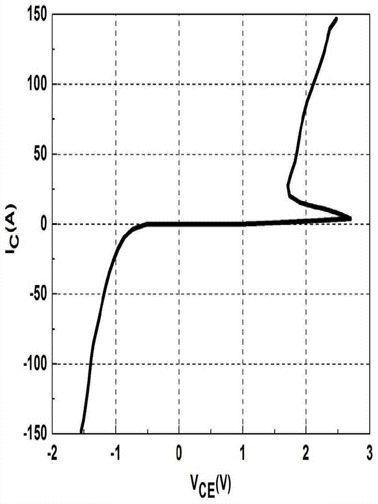 A Reverse Conduction Insulated Gate Bipolar Transistor