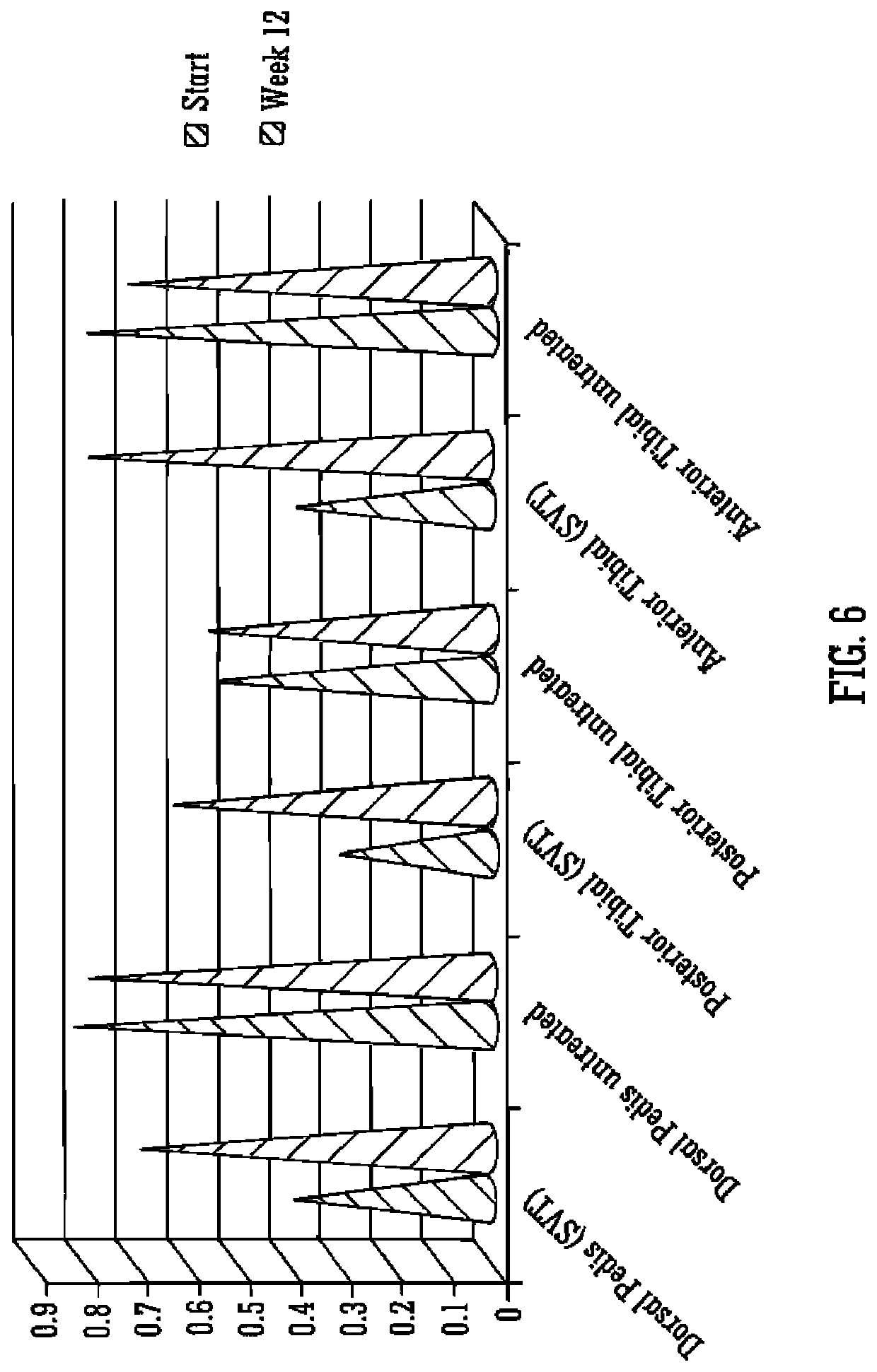 Device for treatment of peripheral arterial disease and micro-angiopathy in lower limbs