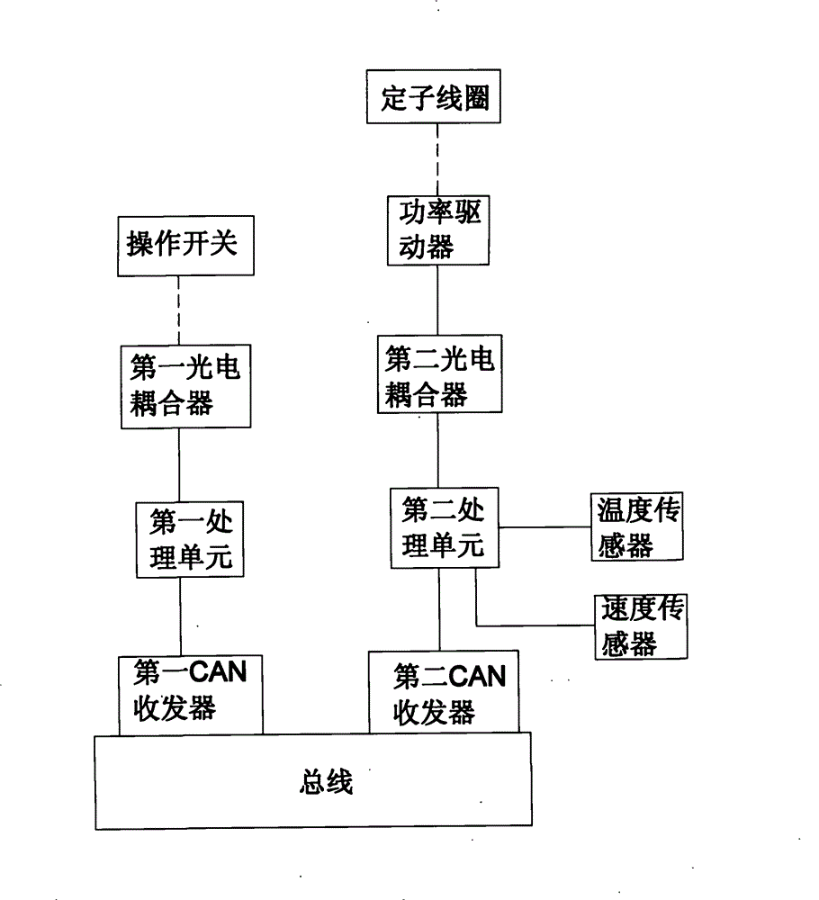 Controller of current vortex retarder and control method