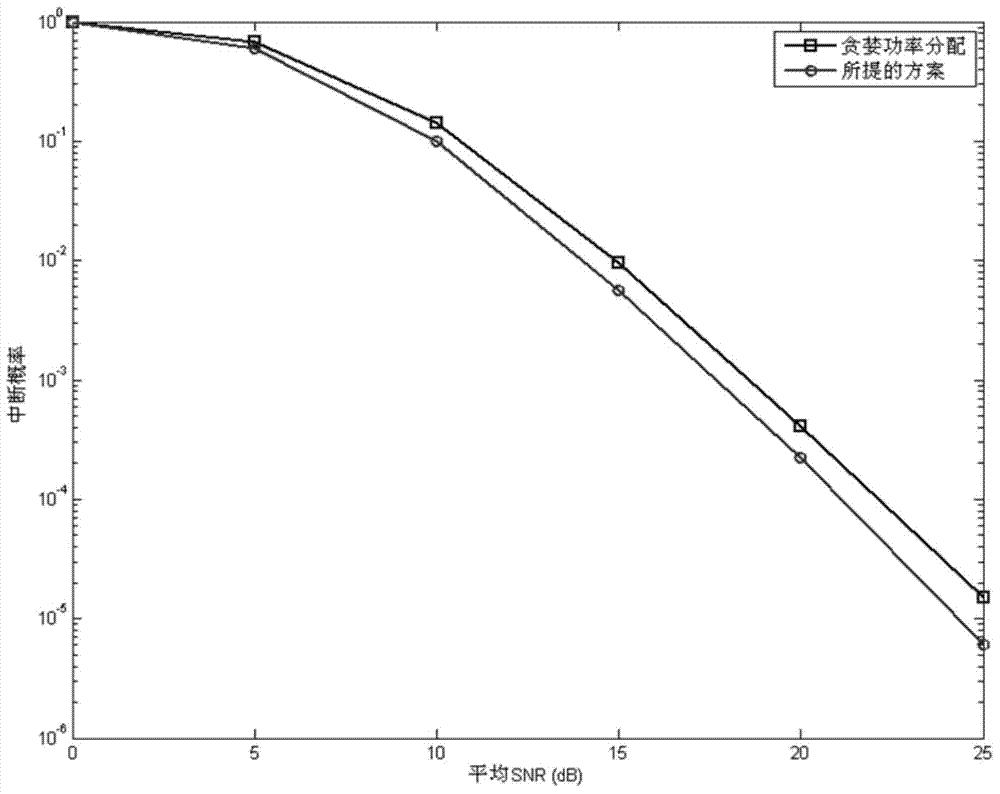 Relay selection method for energy harvesting wireless network