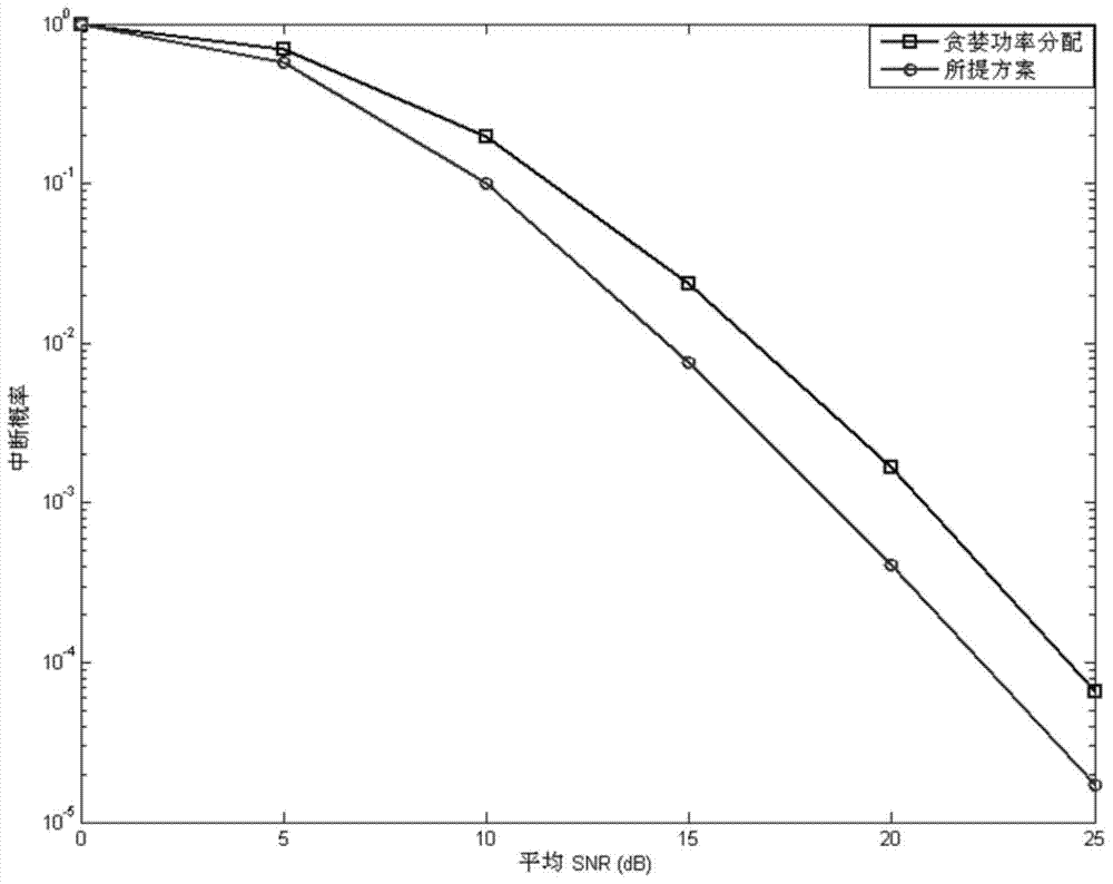 Relay selection method for energy harvesting wireless network