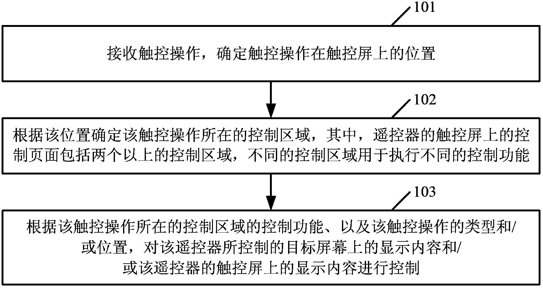 Method, device and system for controlling display contents