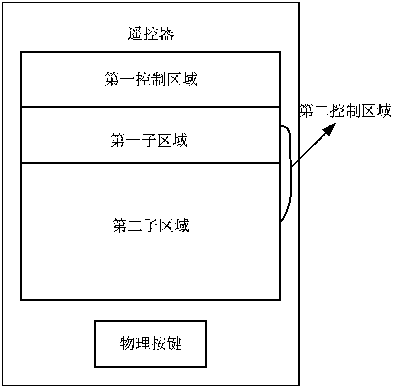 Method, device and system for controlling display contents