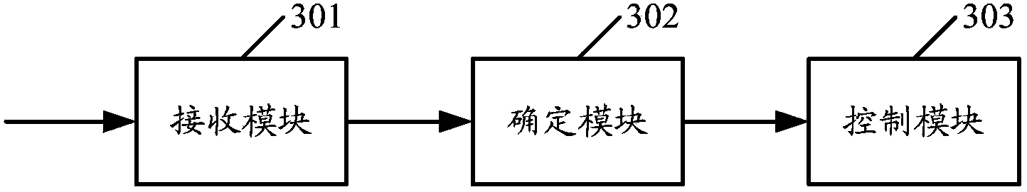 Method, device and system for controlling display contents