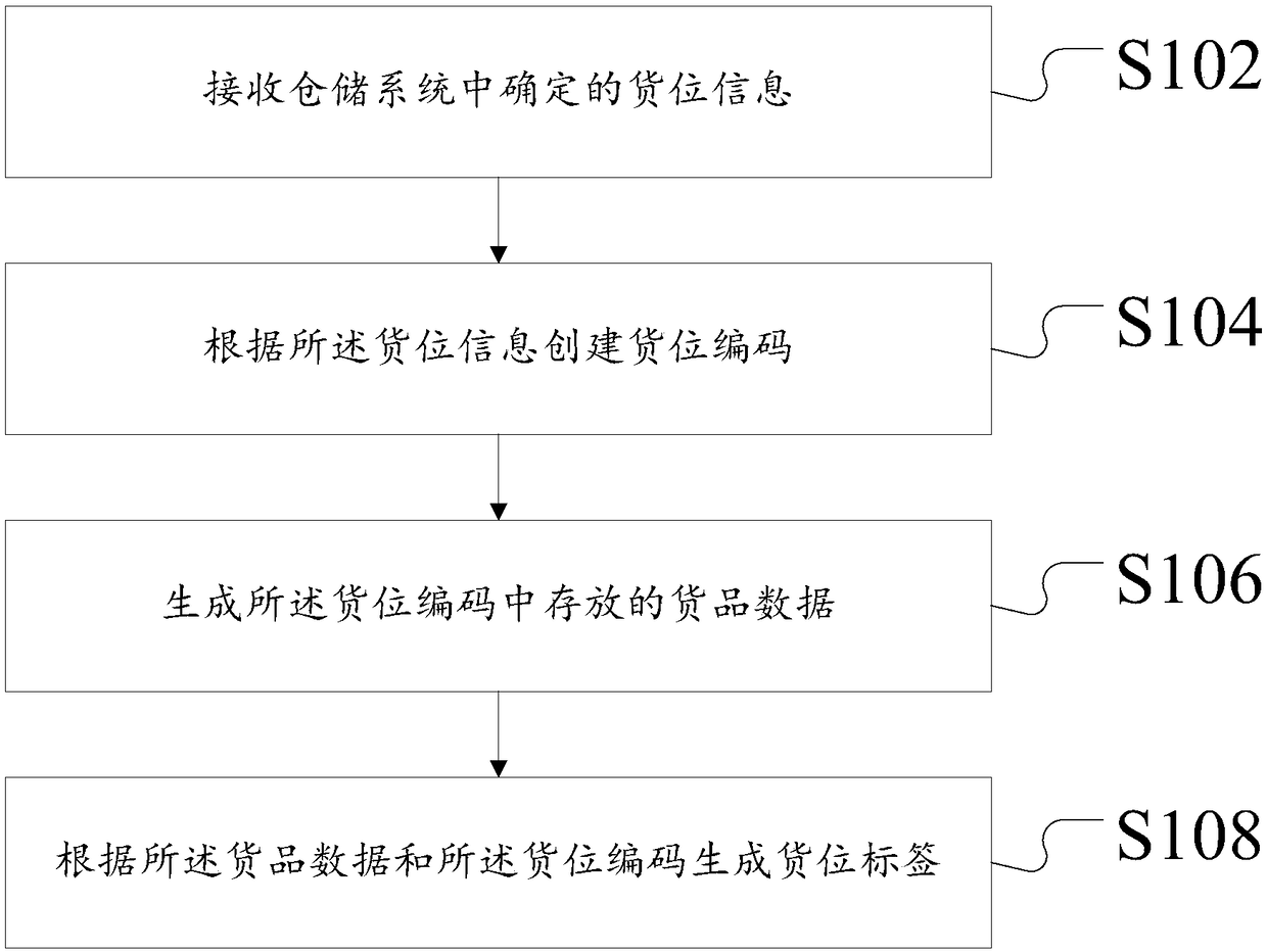 Storage space management method and device for storage system