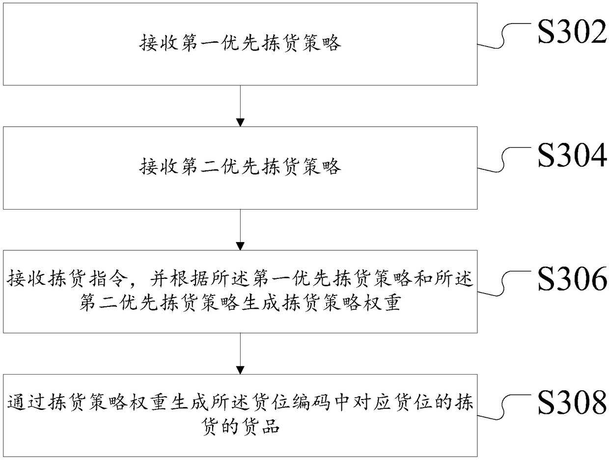 Storage space management method and device for storage system