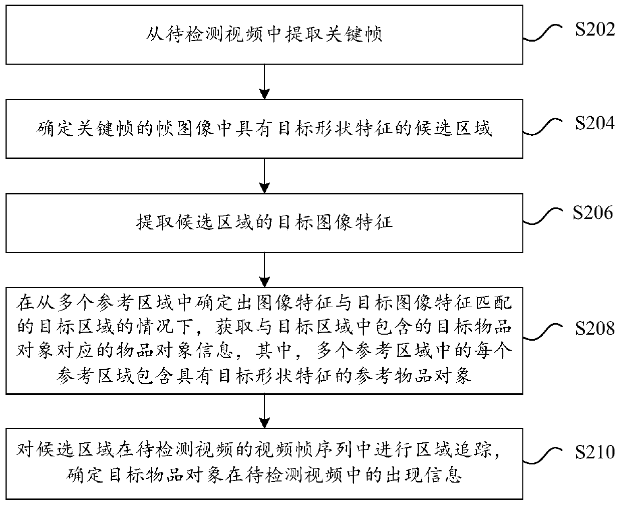 Information acquisition method and device, storage medium and electronic device