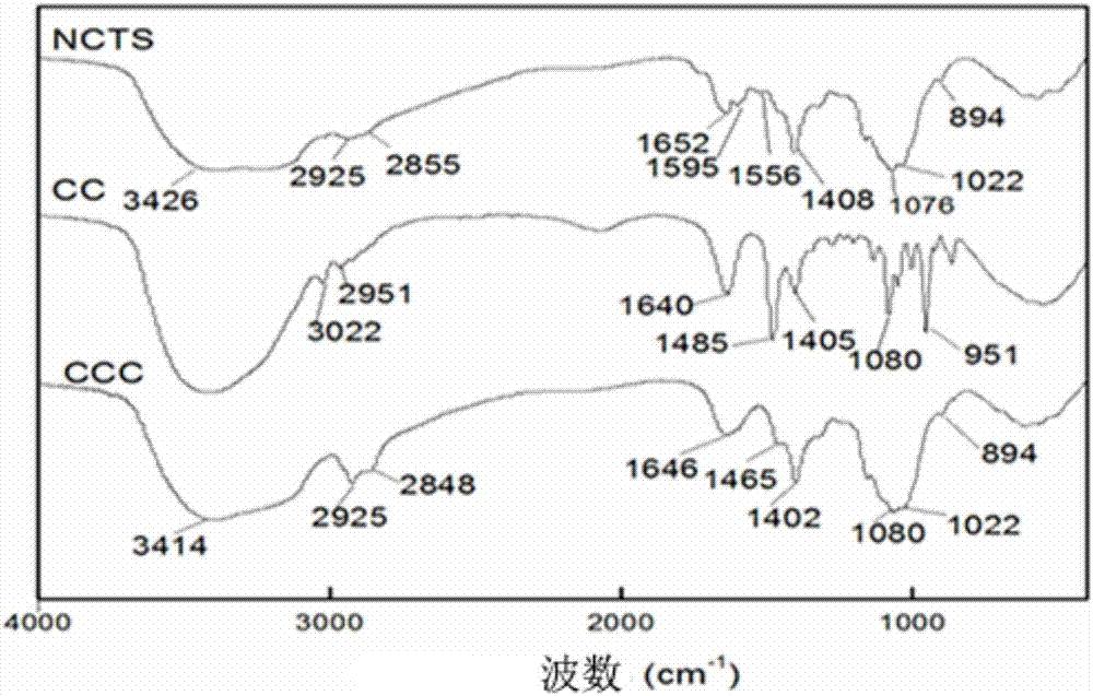 Quaternary ammonium salt modified chitosan microspheres and preparation method and application thereof