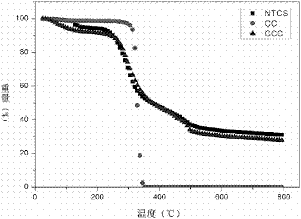 Quaternary ammonium salt modified chitosan microspheres and preparation method and application thereof