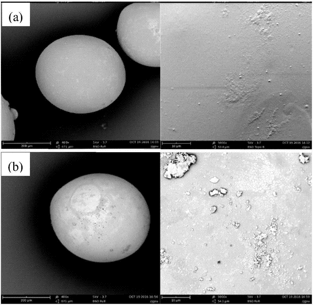 Quaternary ammonium salt modified chitosan microspheres and preparation method and application thereof