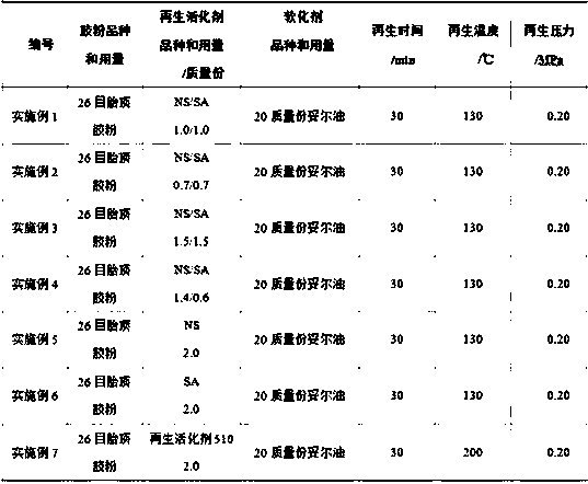 Waste rubber low-temperature efficient compound regeneration activating agent