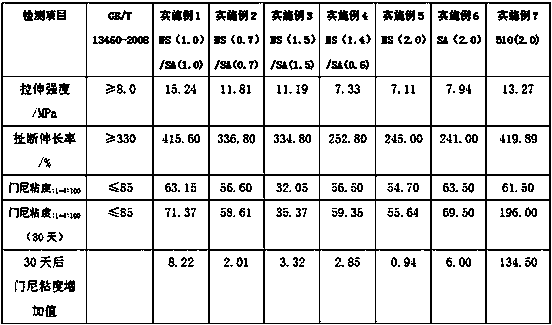 Waste rubber low-temperature efficient compound regeneration activating agent