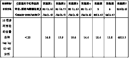 Waste rubber low-temperature efficient compound regeneration activating agent