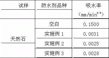 Water-proofing agent for natural stone building