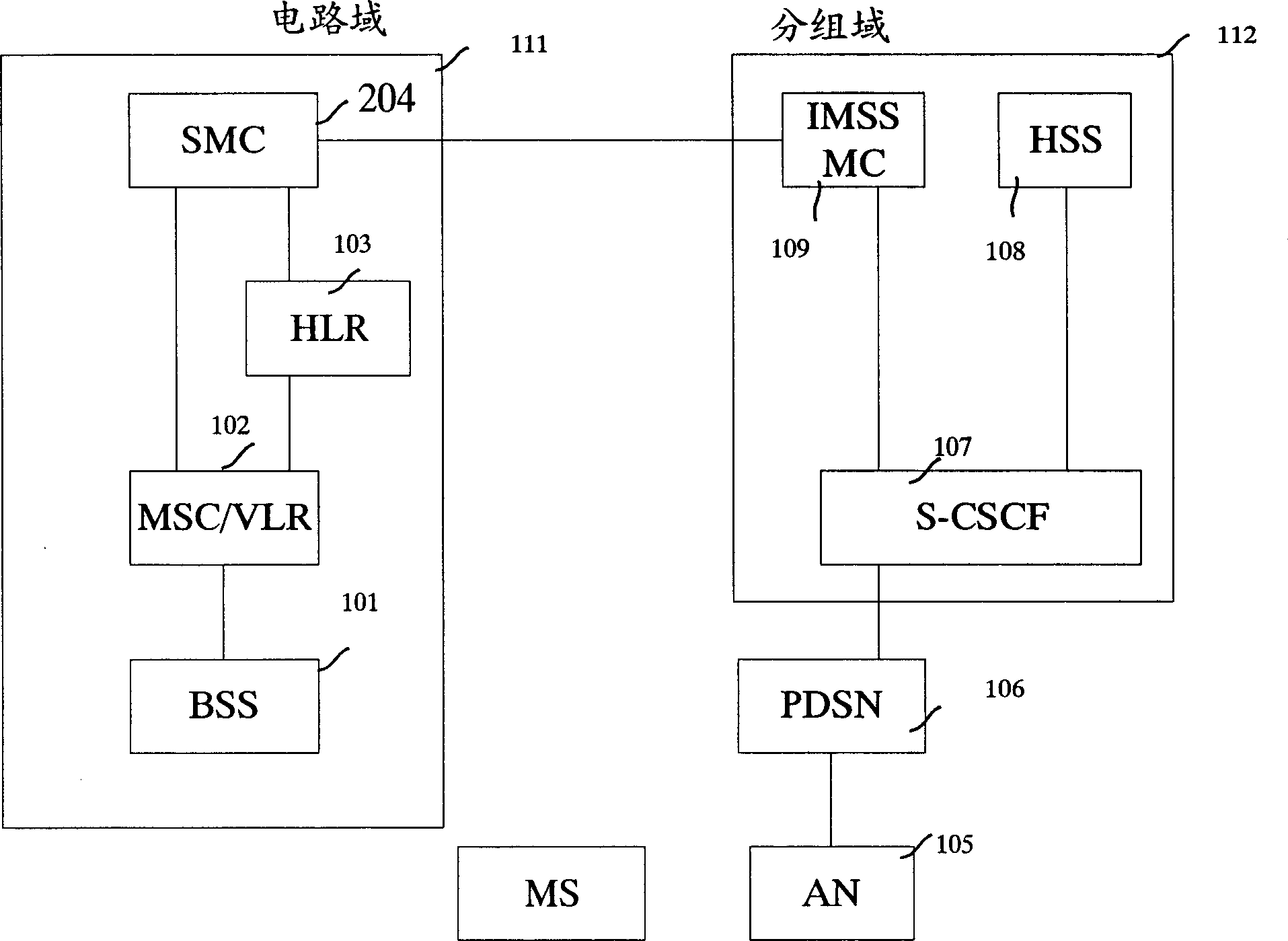 Method and system for realizing bidirectional alternative operation of circuit field and group field