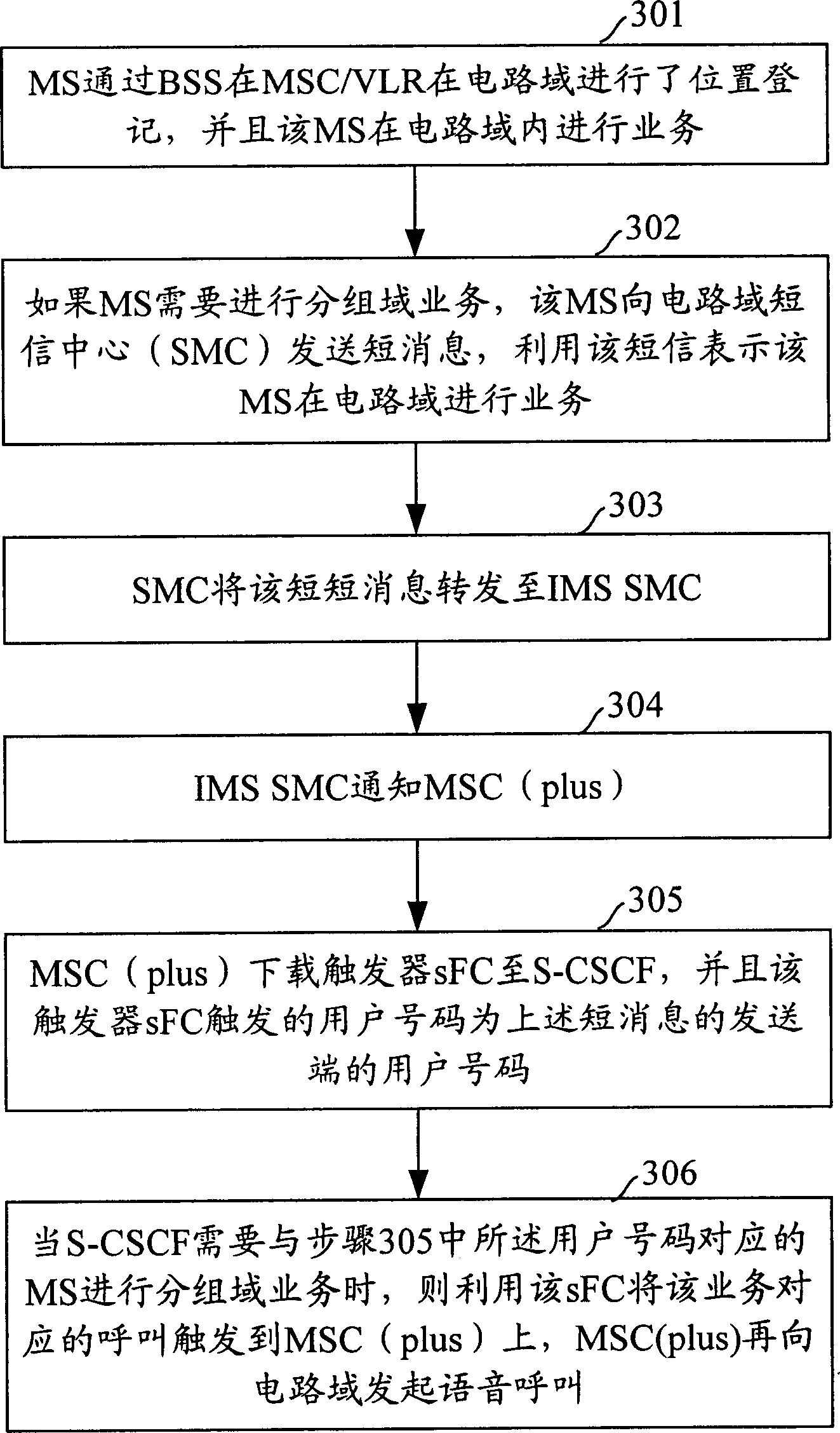 Method and system for realizing bidirectional alternative operation of circuit field and group field