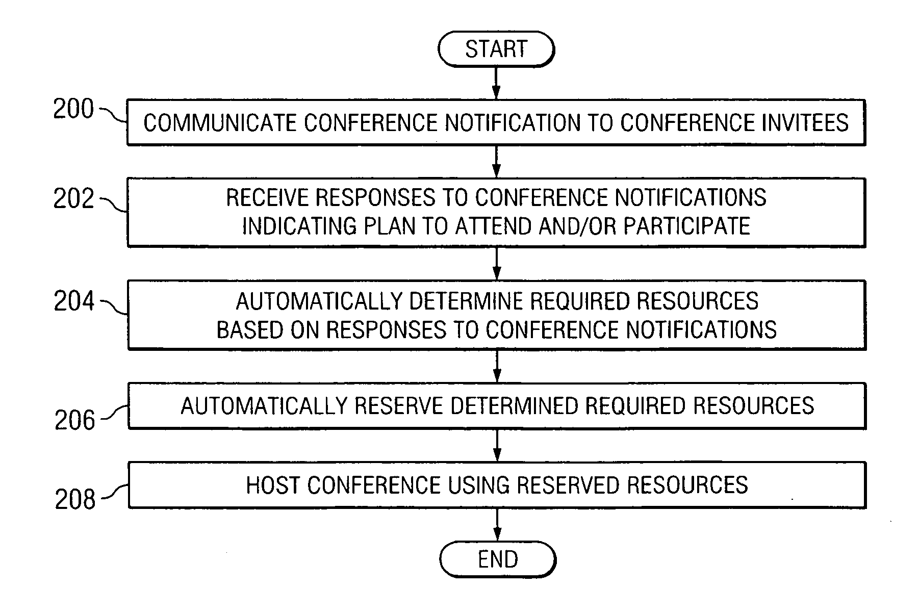 Method and system for reserving resources of a multipoint conference