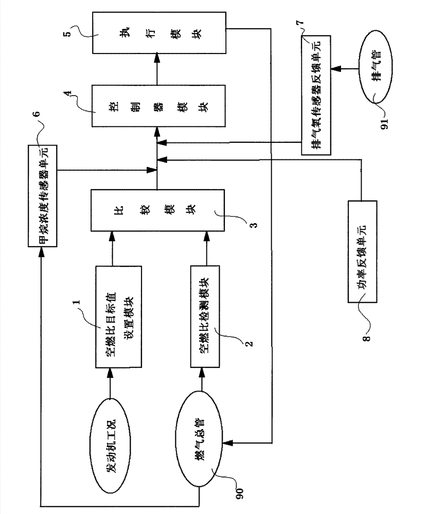 Device for controlling air-fuel ratio