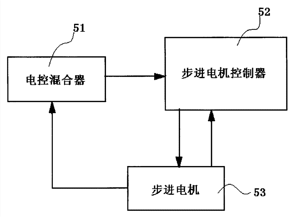 Device for controlling air-fuel ratio