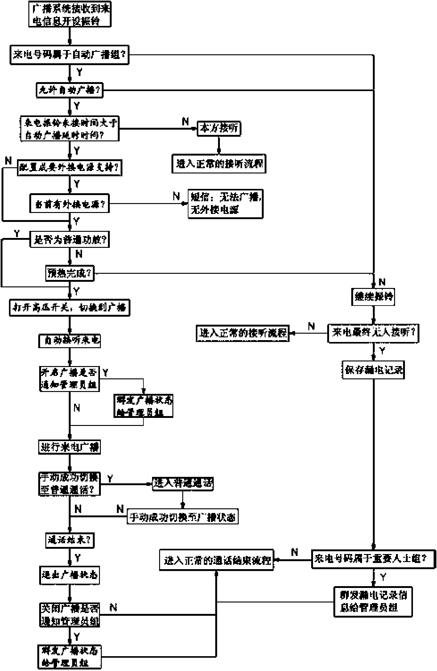 Remote voice broadcast method