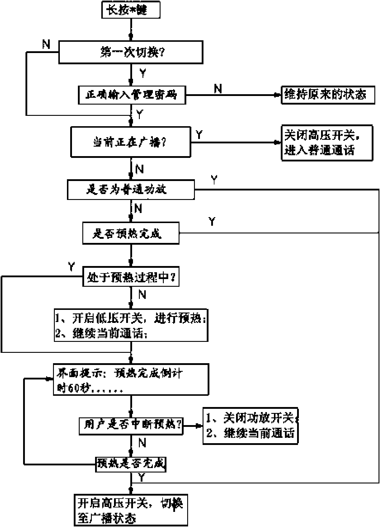 Remote voice broadcast method