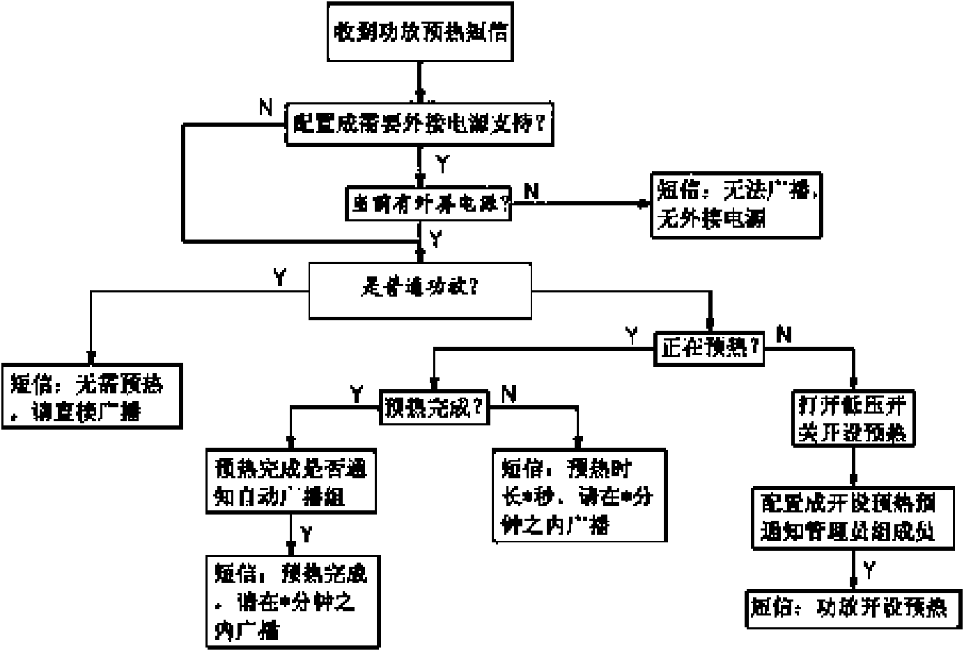 Remote voice broadcast method