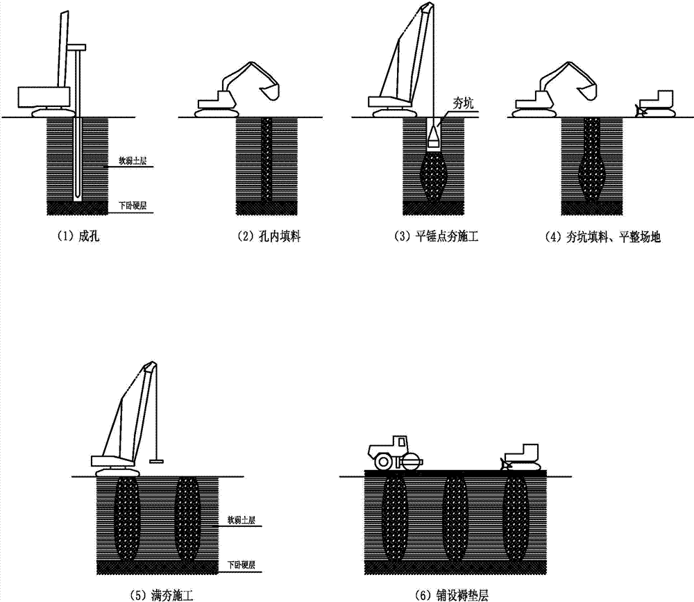 Pre-hole-forming padding substitution hammer flattener dynamic compaction method