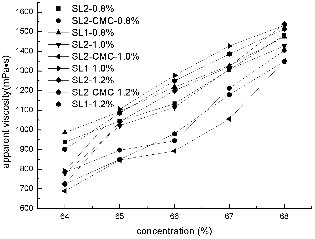 Method for preparing dispersing-stabilizing agent by using papermaking sludge