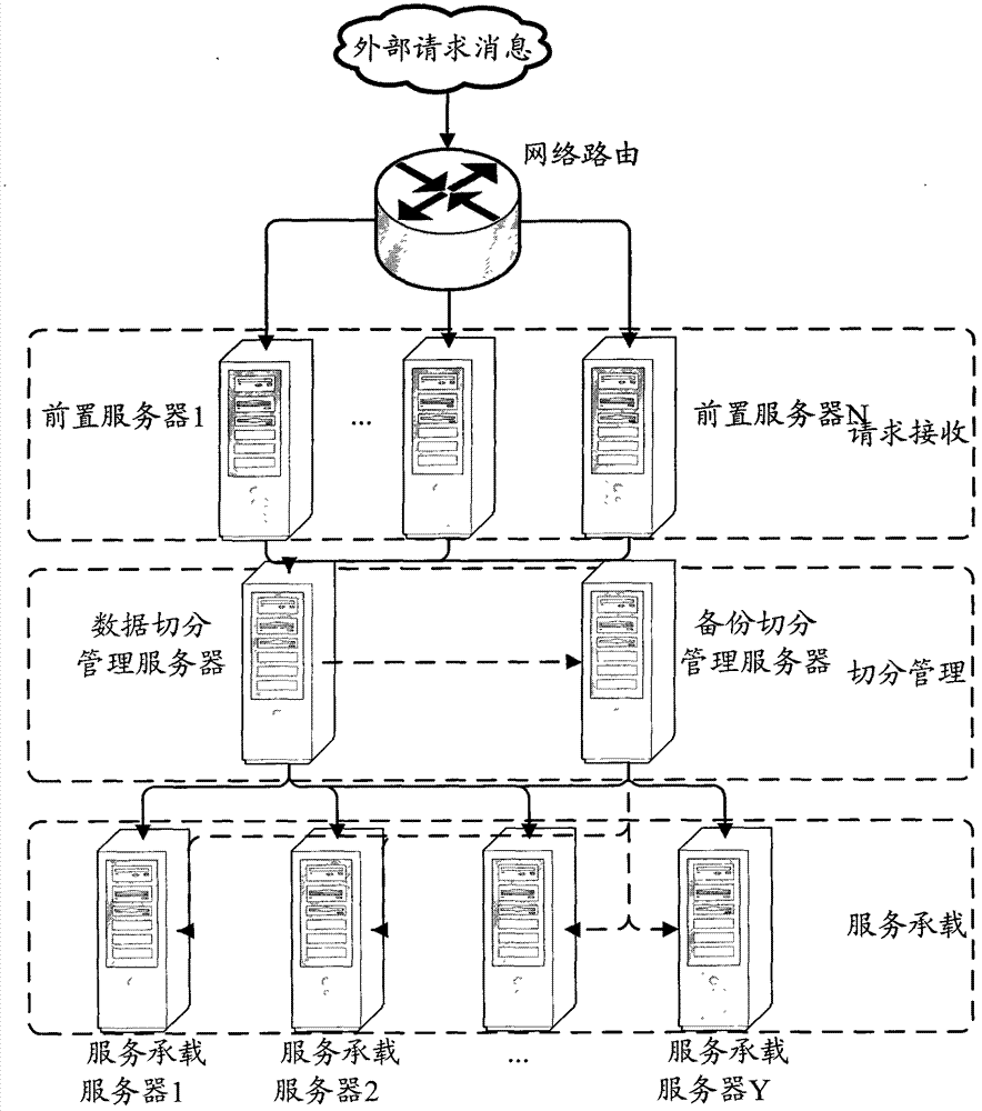 Information processing method and information processing equipment