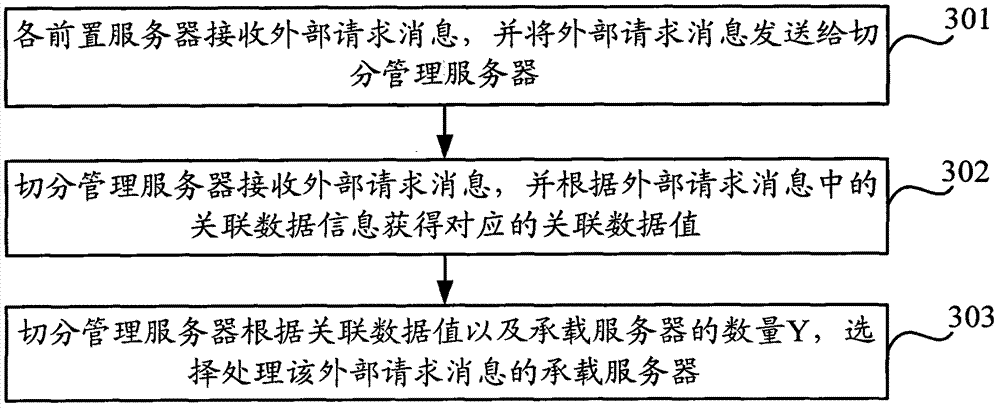 Information processing method and information processing equipment